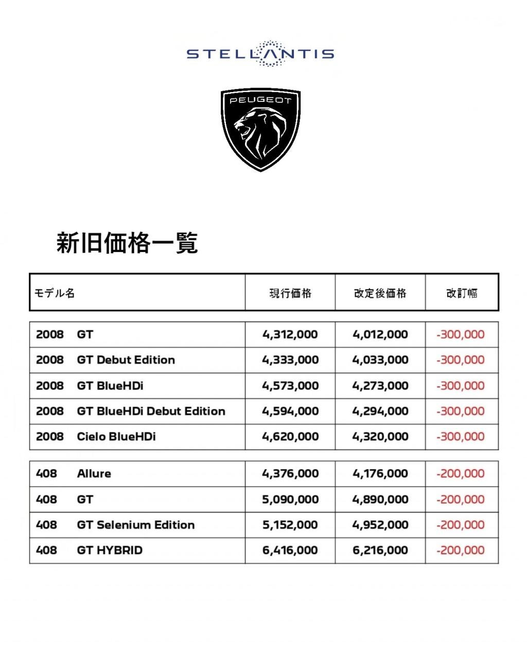 人気のプジョー2008と408が、なんと大幅値下げでお求めやすくなりました！